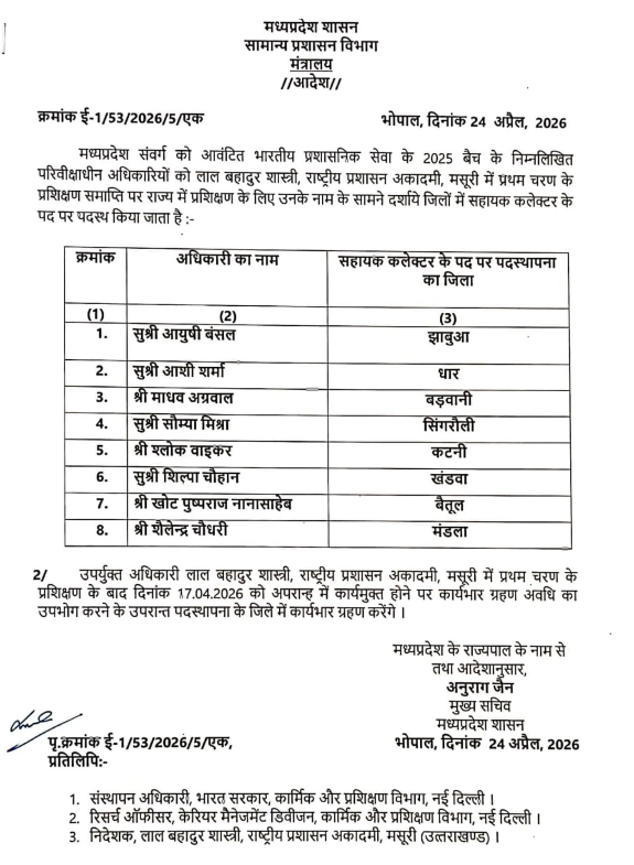 IAS अफसरों को जिलों में मिली पहली जिम्मेदारी, सीएम डॉ. मोहन यादव का बड़ा प्रशासनिक संदेश