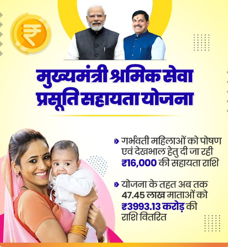 मुख्यमंत्री श्रमिक सेवा प्रसूति सहायता योजना से मातृ शक्ति को मिला संबल- सीएम डॉ. मोहन यादव