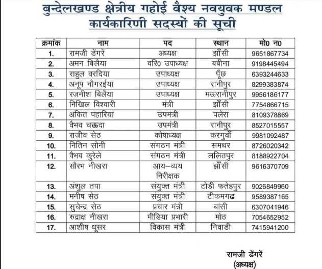 बुंदेलखंड क्षेत्रीय गहोई वैश्य नवयुवक मंडल की नई कार्यकारिणी घोषित