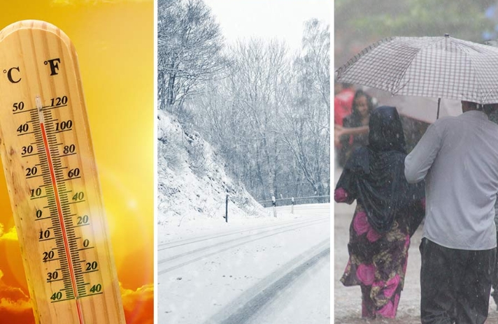 भारत में मौसम का दोहरा रूप: कहीं भीषण गर्मी तो कहीं बर्फबारी की ठंडक